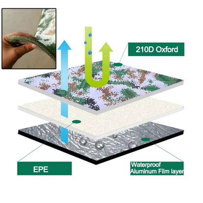 3.5MM Thicken Picnic Mat Beach Blanket Waterproof Mat Blanket Ground Mattress Outdoor Picnic Camping Tent Mat Moisture Pad X87A