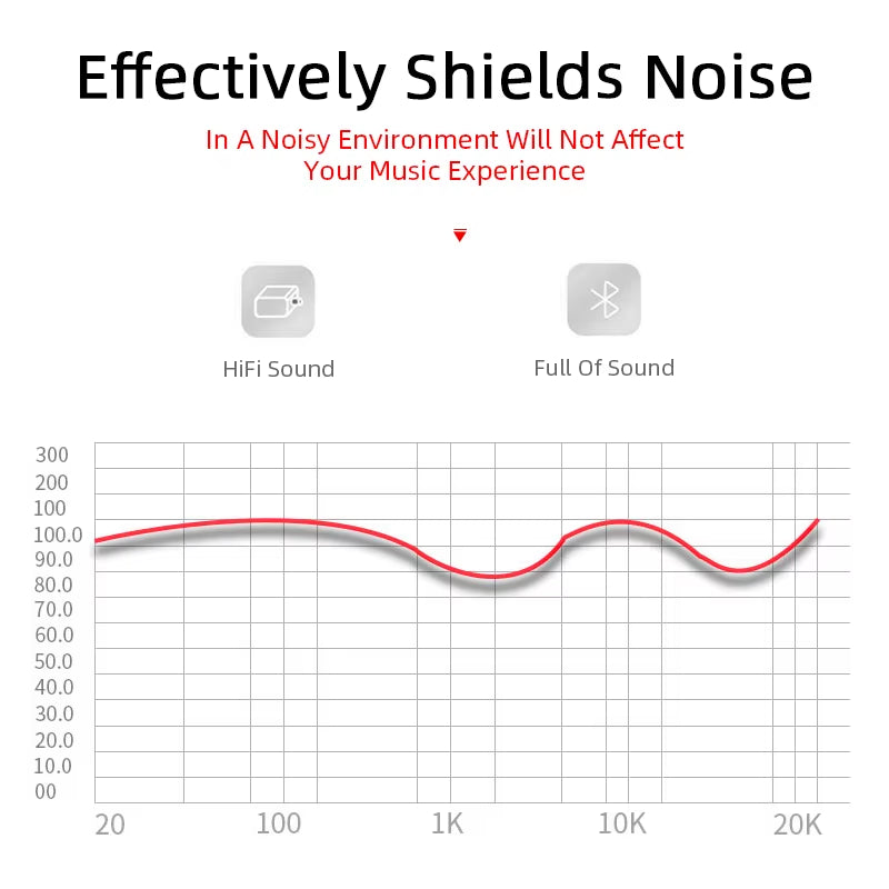 2024 TWS Wireless Bluetooth Earphones Headphones Mini Earpone Headset for PC Android Apple Iphone Earbuds Accessories